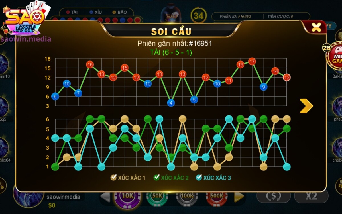 Giải Mã Cách Chơi Sicbo Dễ Hiểu Dễ Thắng 4 Soi cầu Sicbo Saowin Hiệu Quả