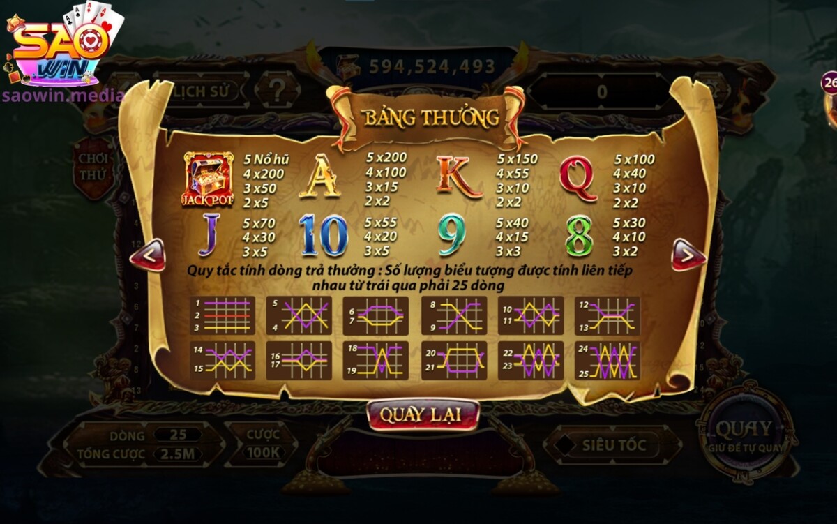 Pirate - Slots Game Quay Thưởng Đem Nhiều Tài Lộc Cho Người Chơi 3 Tìm hiểu các quy định trong Pirate