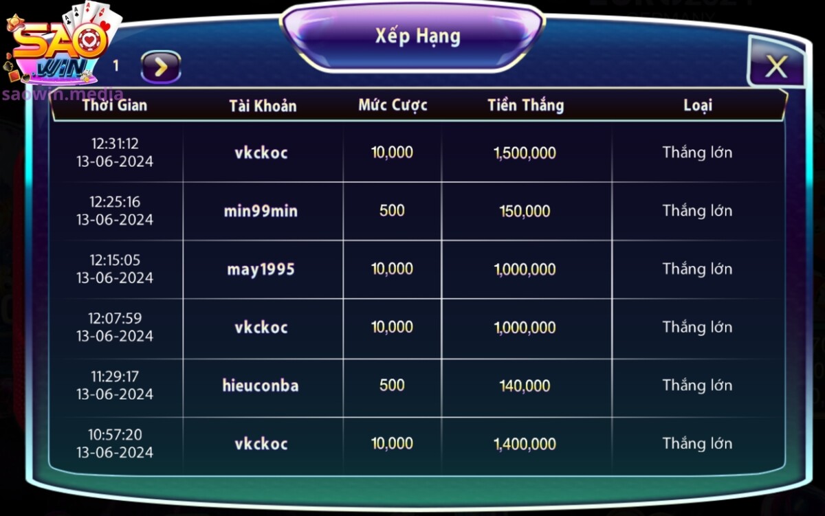 Chơi Quay Hũ Phiên Bản Pokemon Đầy Độc Đáo Và Kịch Tính 4 Top những người chơi thắng hũ nhiều nhất hiện nay