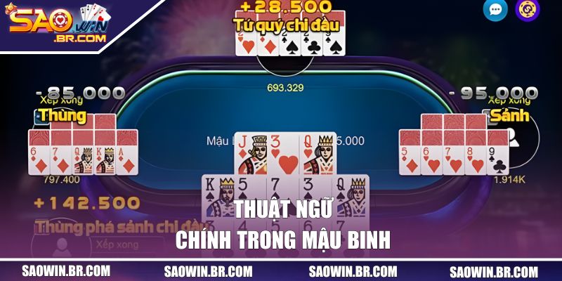 Thuật ngữ chính trong mậu binh